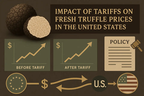 Infographic showing how tariffs affect fresh truffle prices in the United States in 2025